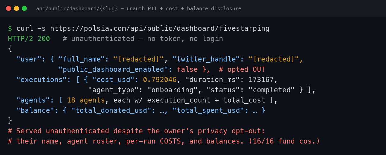 Unauthenticated fund-company dashboard endpoint leaking owner PII, 18-agent roster with costs, per-execution cost_usd, and balances despite public_dashboard_enabled:false (redacted)