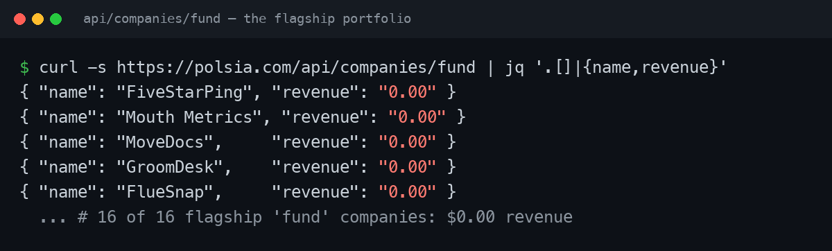 16 fund companies all reporting $0.00 revenue
